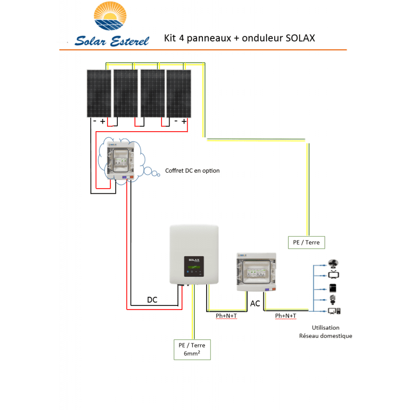 découvrez les panneaux solaires pour l'autoconsommation, une solution idéale pour réduire vos factures d'électricité tout en préservant l'environnement. maximisez votre indépendance énergétique et réalisez des économies grâce à une technologie fiable et performante.