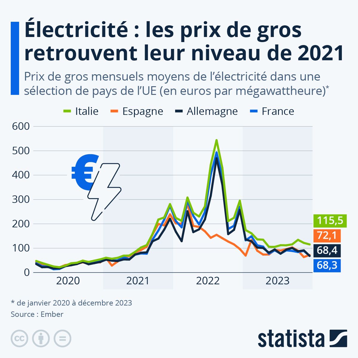 découvrez les différentes variations des tarifs du gaz et leurs impacts sur votre budget. informez-vous sur les facteurs influençant les prix et trouvez des conseils pour optimiser vos dépenses énergétiques.